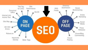 What is ON-Page SEO ?
